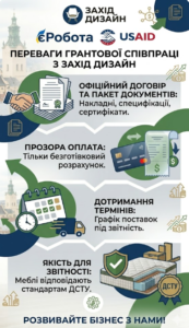 Переваги співпраці з Zahid Design по грантах: офіційні документи, безготівковий розрахунок, дотримання термінів та відповідність ДСТУ.